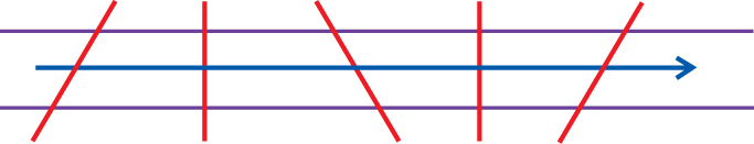 Рисунок 18. Схема движений цикли для формирования линейной структуры с переменным шагом бороздок (хаотично-линейной).
