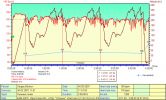 ���-2007. ���� Polar � �������� ������
