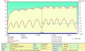 ����� "�����-����"-2007 ���� Polar � �������� ������ 