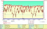 ��-2006 ���� Polar � �������� ������ 