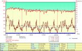 ������������� ������������� ������ �������-2006