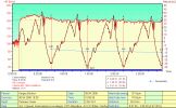 ���-�������-2006. ���� Polar � �������� ������. 