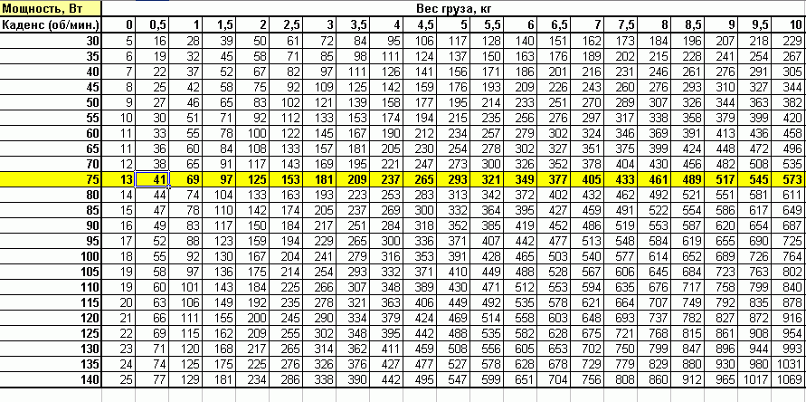 Соотношение звезд на мотоцикле. Диаметр 26 колеса для велокомпьютера. Таблица колес для велокомпьютера. Таблица колес велосипеда для велокомпьютера. Велокомпьютер размер колеса.