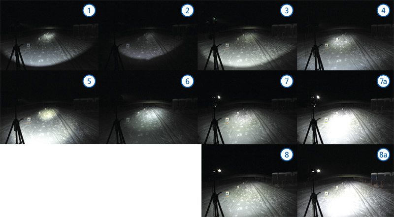 Сравнение тестируемых фонарей на лыжной трассе. Расстояние между отметками 10 м. Ближняя отметка установлена в 5 м от штатива с фонарём.
Номера соответствуют моделям из табл. 4.; 7а, 8а — фонари Vaska в режиме?«Турбо».
 Рисунок 3.