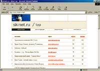 Сайт www.skinet.ru - рейтинг популярности горнолыжных сайтов и одновременно постоянно обновляемая афиша