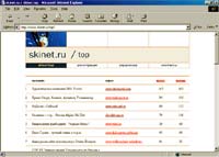 www.skinet.ru/top Сайт www.skinet.ru - рейтинг популярности горнолыжных сайтов и одновременно постоянно обновляемая афиша