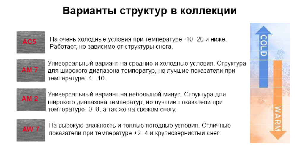 Структуры атомик