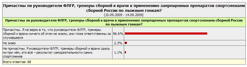 Учет данных флгр. Флгр результаты система учета.