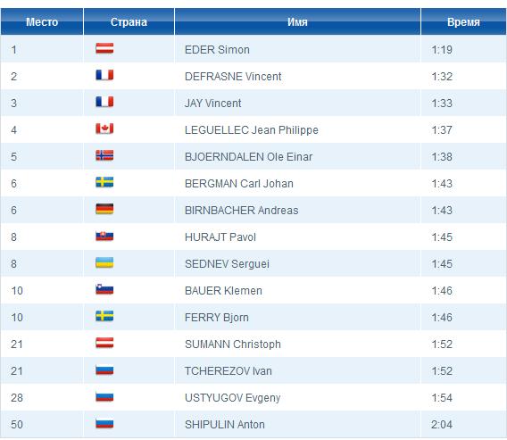 статистика стрельбы в школах. статистика стрельбы в школах россии. статистика убийств в россии и сша. статистика смертности от огнестрельного оружия в россии. статистика стрельбы в школах по странам.