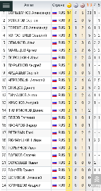 Медали КР мужчины