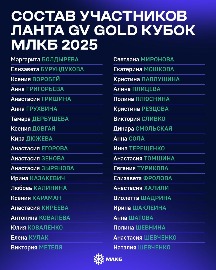 Кубок МЛКБ 2025