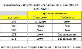 Установка креплений на лыжи BRADOS FLASH SKATE