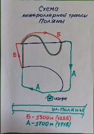 Схема лыжероллерного круга в Полянах