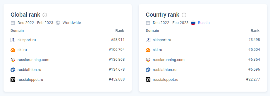 Рейтинг пяти сайтов, имеющих отношение к лыжной тематике, по версии сайта Similarweb.com