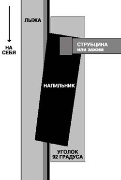 Заточка кантов со стороны боковой поверхности лыжи