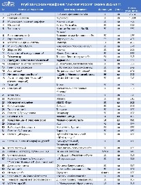 Клуб 100 Союза марафонов "Лыжная Россия" сезона 2023-24 г.г.