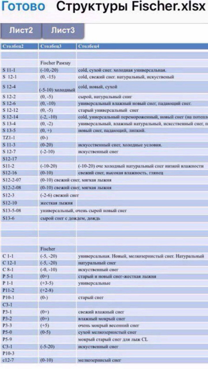 Таблица жесткости беговых лыж fischer. Таблица фишер по жесткости лыж. Структура fischer. Маркировка лыж fischer расшифровка. Лыжи фишер 2020-2021 беговые.