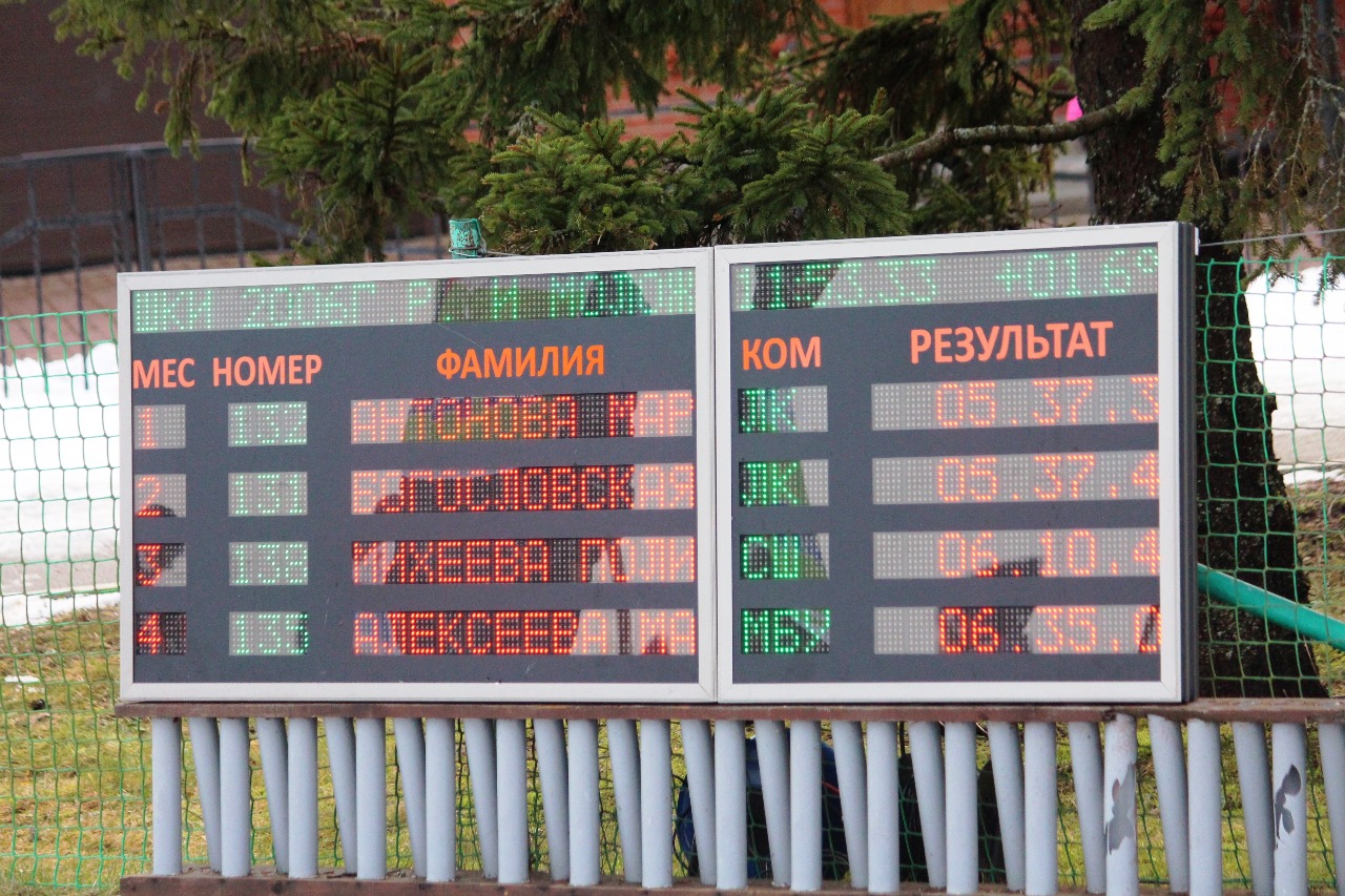 На этот момент Полина Михеева финишировала с третьим временем. Но до финиша вспех стартовавших еще далеко.