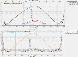 сравнение эпюры брадос и фишер