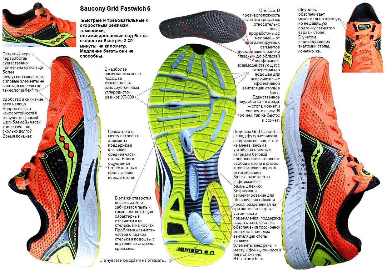 Короткие кроссовки как называются. Подошва кроссовок как называется. Строение подошвы кроссовок. Резиновая подошва для кроссовок. Подошва кроссовок материал.