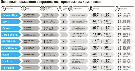 Характеристики ГЛК Свердловской области