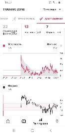 графики из suunto