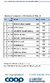 Дистанционный зачёт КМ 2024/25
