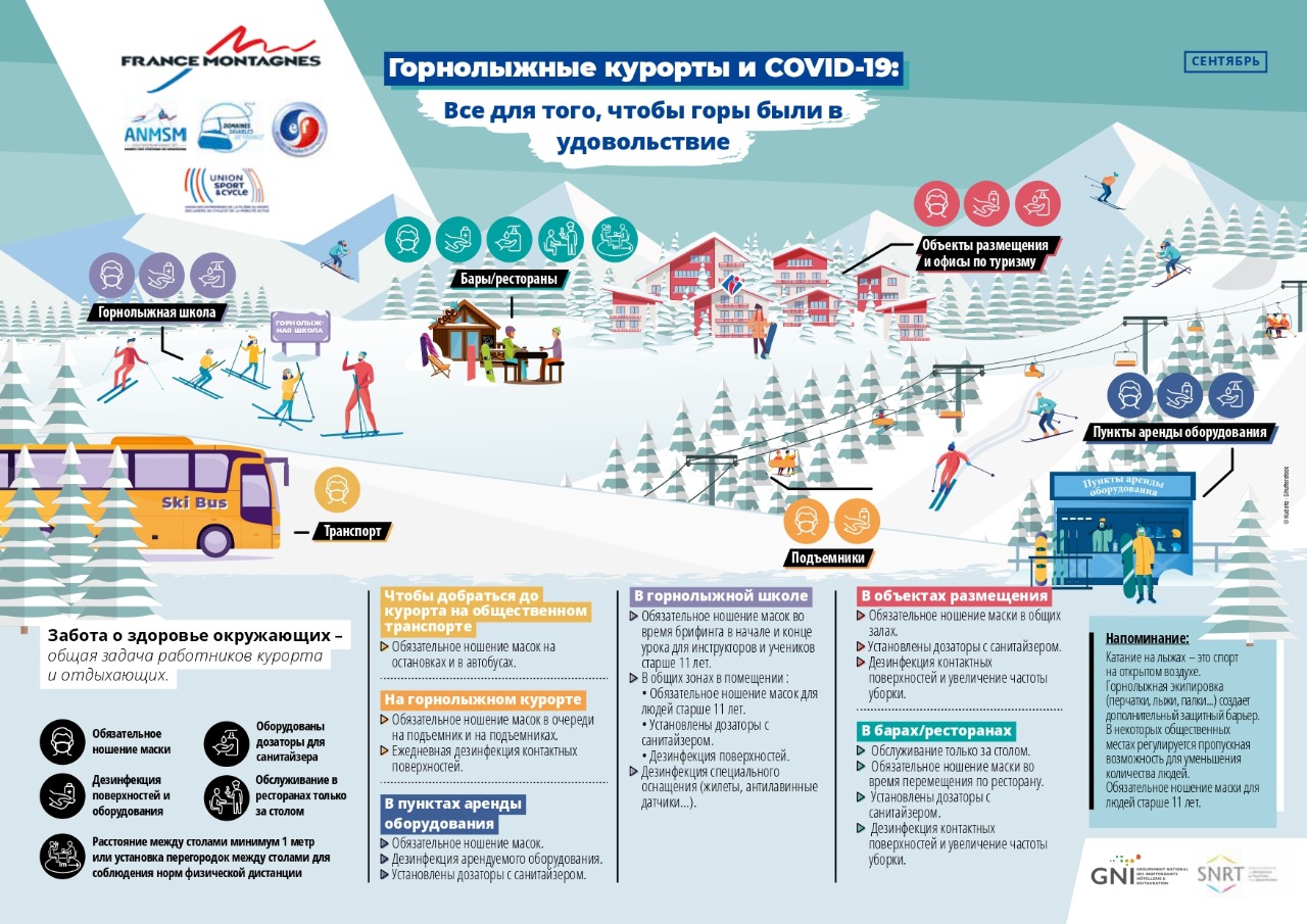 Меры по профилактике распространения ковида, принимаемые на курортах Французских Альп