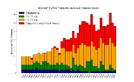 КМ
