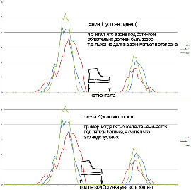 пятно контакта и разные эпюры