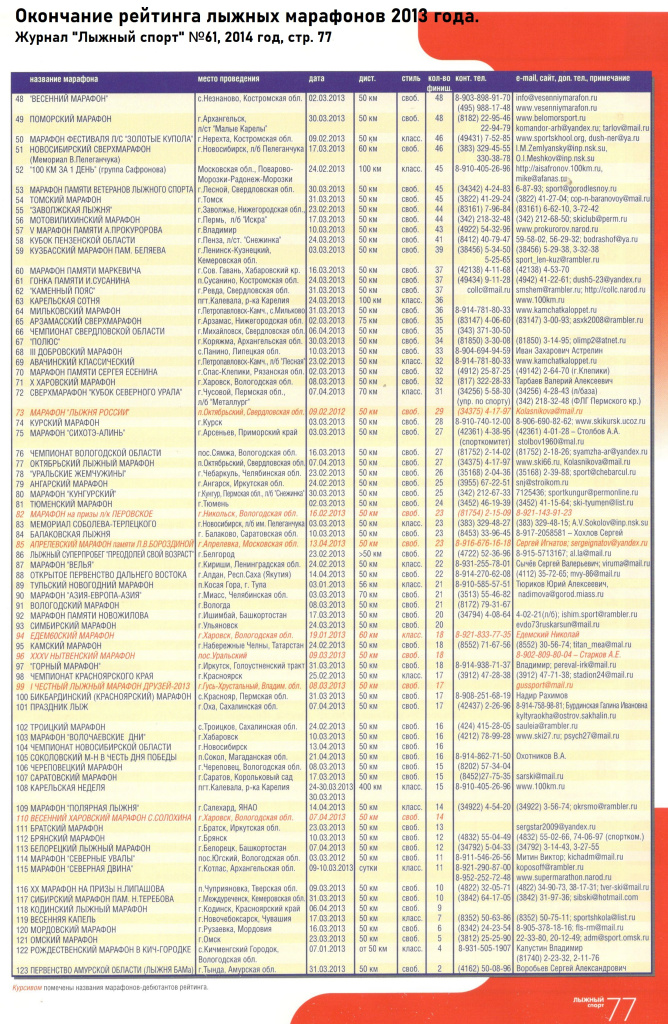 Рейтинг лыжных марафонов России за 2013 год (окончание рейтинга).