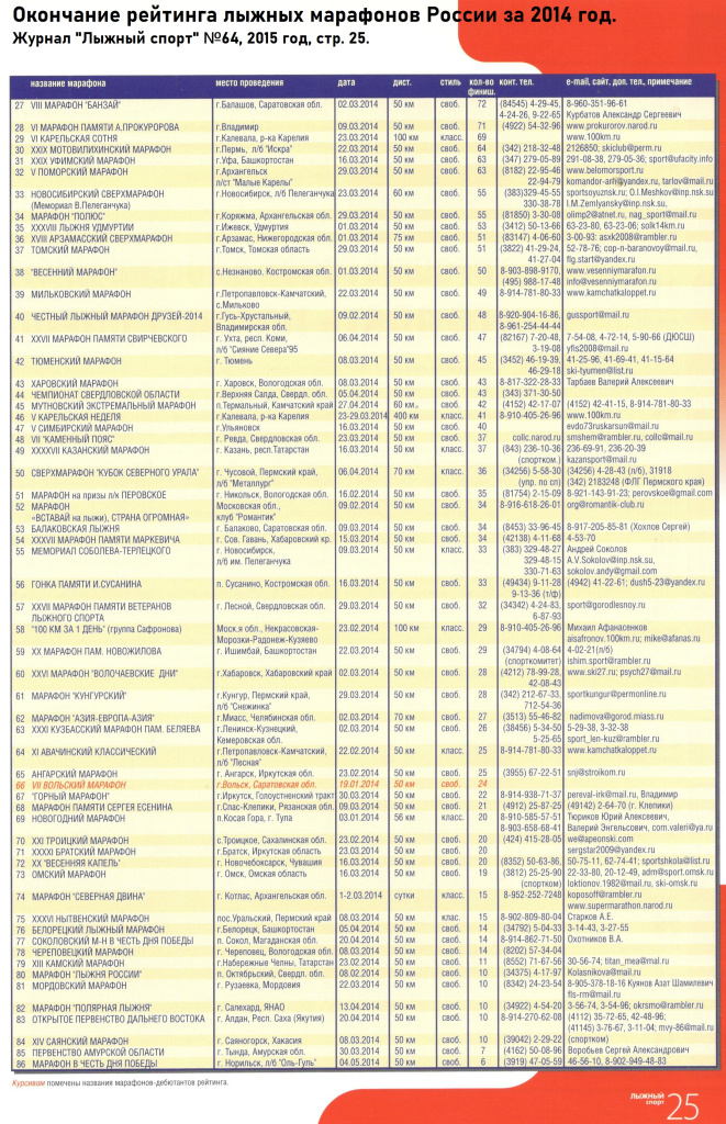 Рейтинг лыжных марафонов России 2014 года (окончание рейтинга).