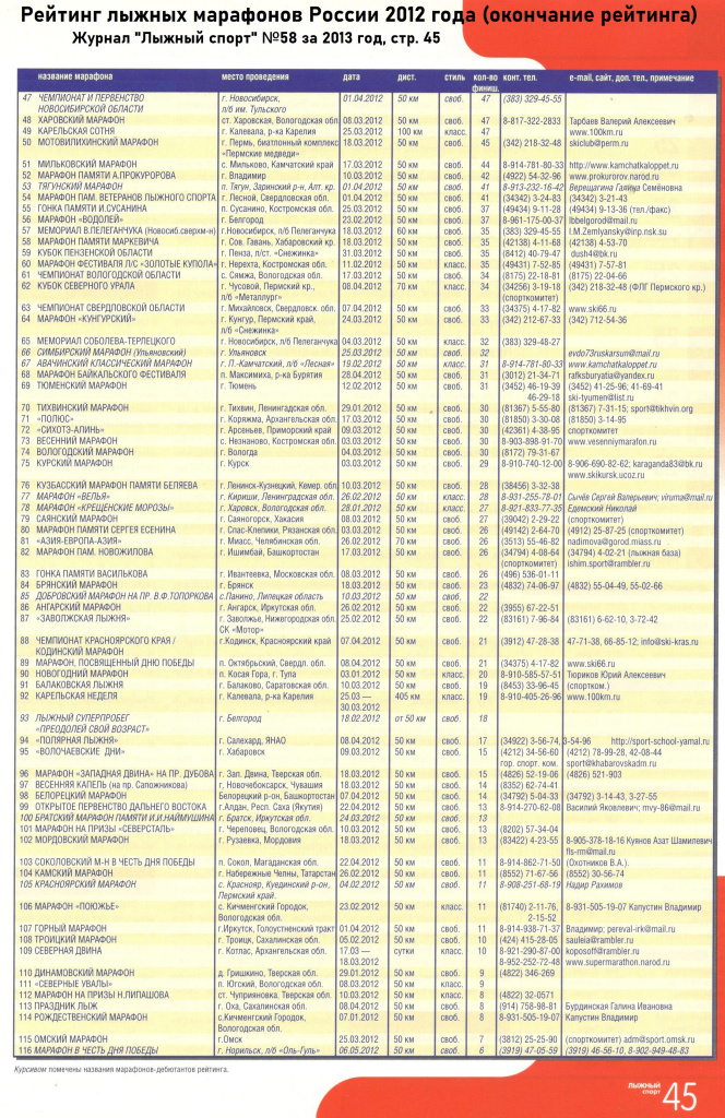 Рейтинг лыжных марафонов России 2012 года (окончание рейтинга).