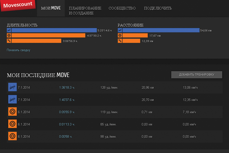 Веб-интерфейс сервиса movescount.com. Раздел тренировок.