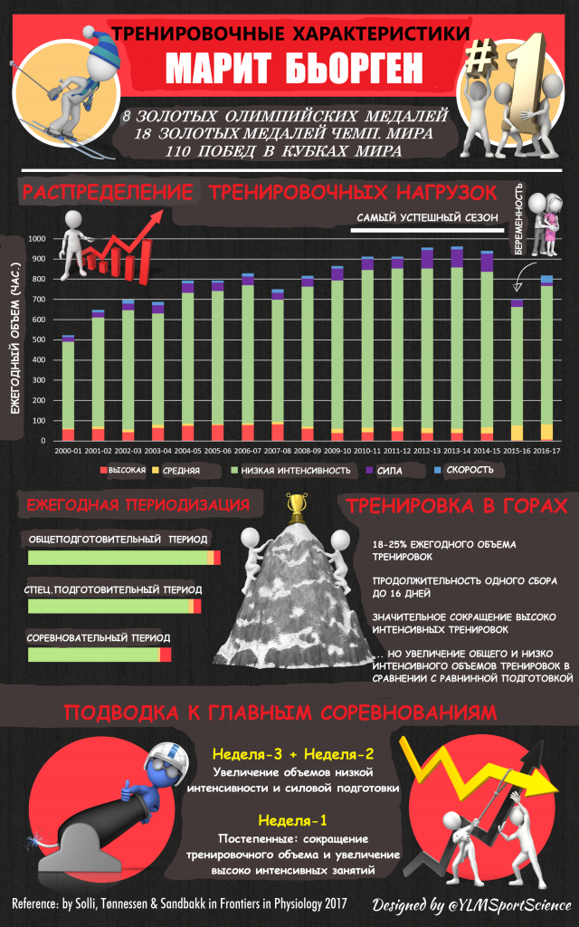 ylmsportscience