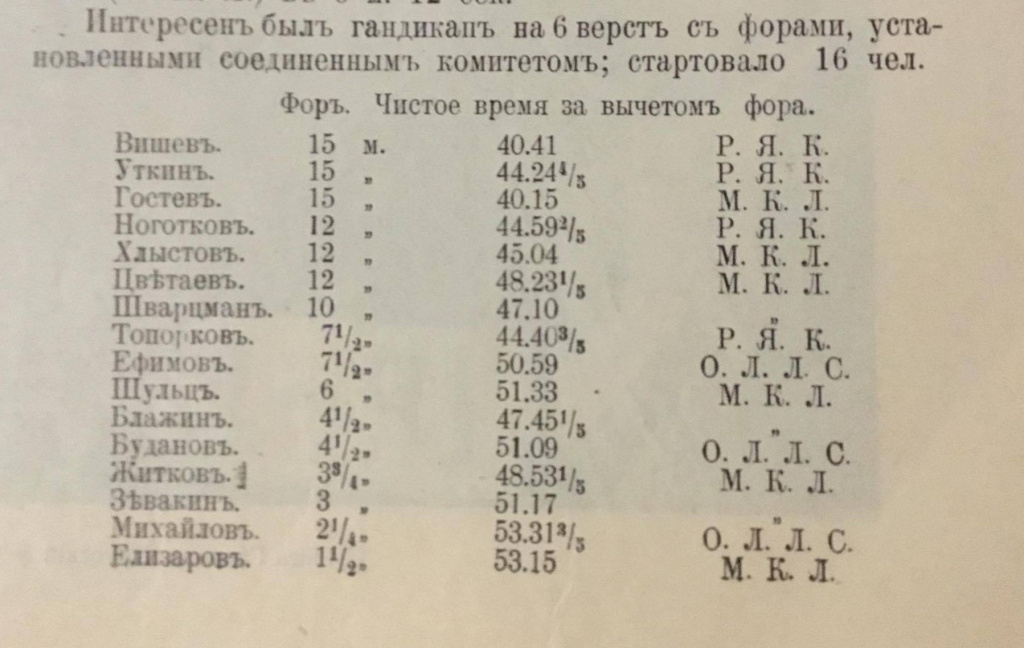 результаты гандикапа на 6 верст с форами