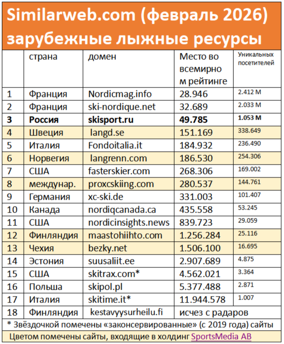 Skisport.ru