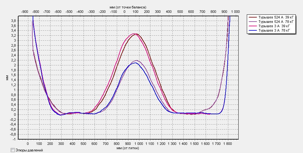 лыжи Турышева.jpg