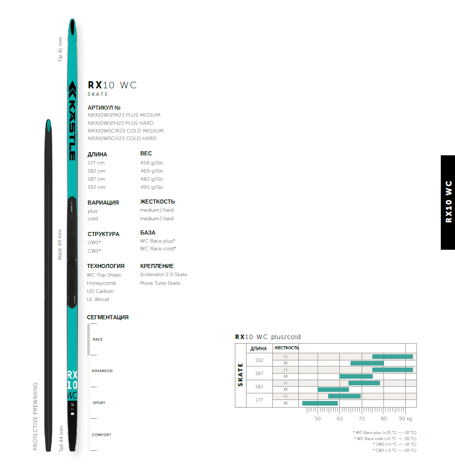 Ростовки и жёсткости модели RX10 WC Skate.