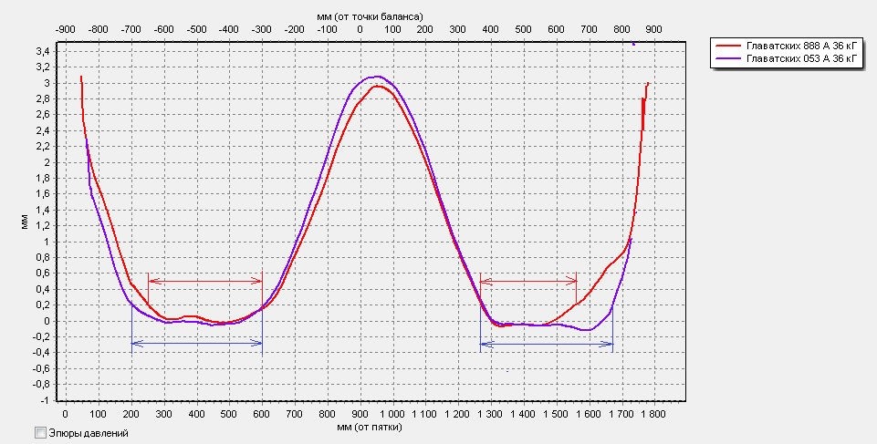 подбор коньковых.jpg