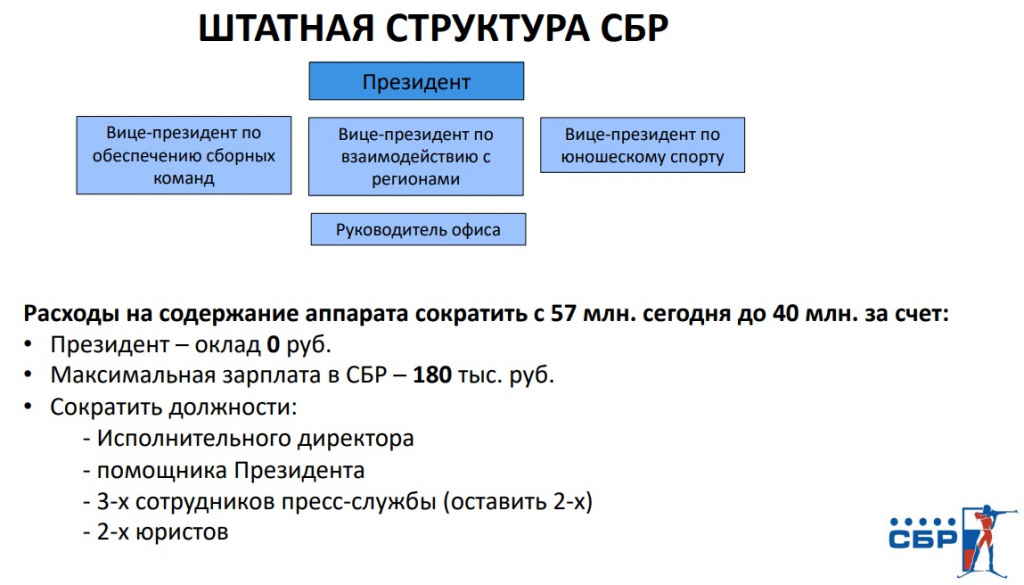 Штатная структура СБР.