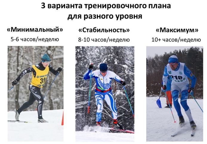 План тренировок лыжника