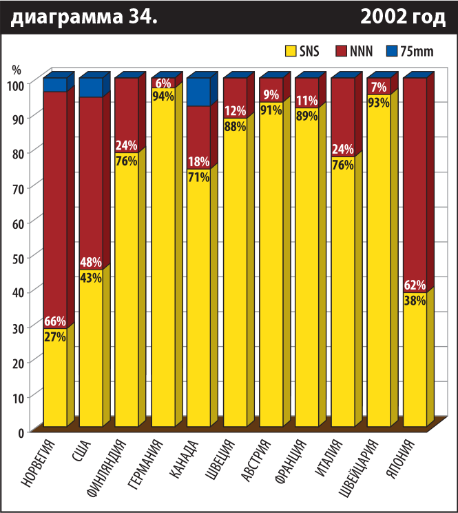 Диаграмма 34.