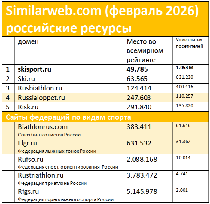 Skisport.ru