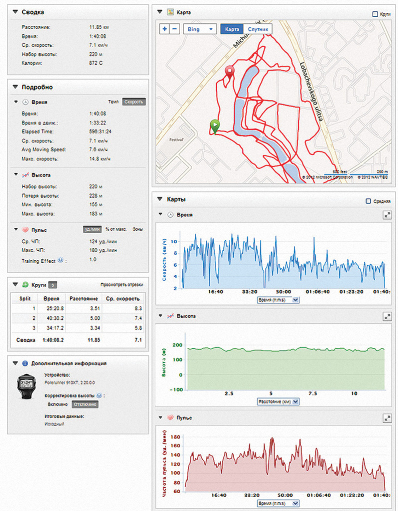 Веб-интерфейс Garmin Connect.