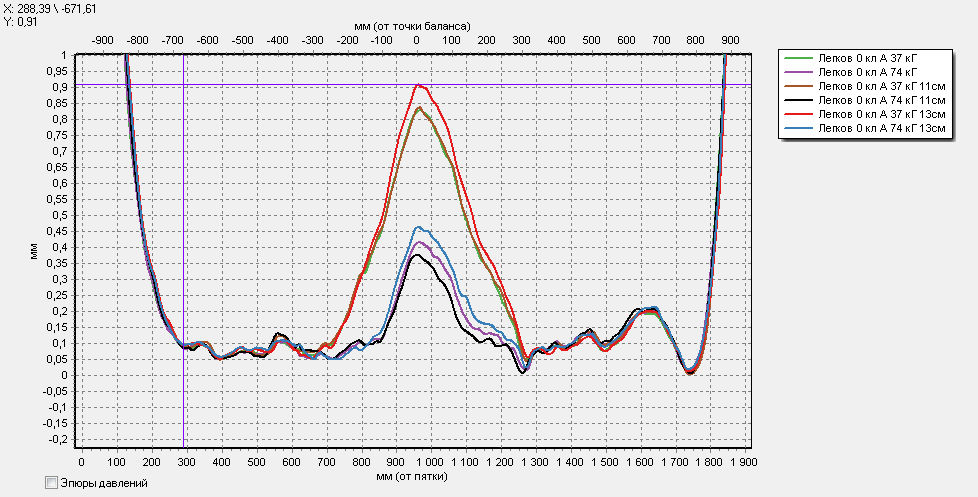 Смещение Легков.jpg