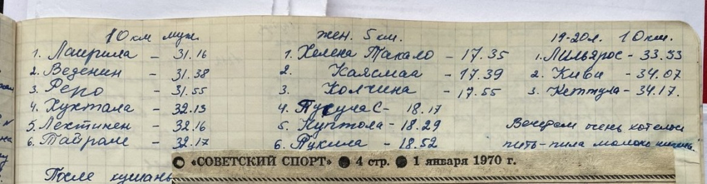 Результаты рождественской гонки в Вуокатти в дневнике А.Колчиной 