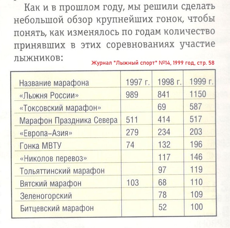 Клуб - 100 начинает потихоньку накапливать какую-то историю.