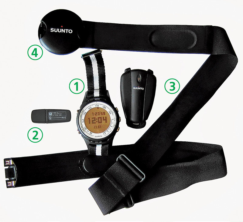 SUUNTO 1. t4c2. Movestick3. Беговой датчик Foot Pod4. Датчик GPS G15. Датчик пульса Comfort Belt ANT