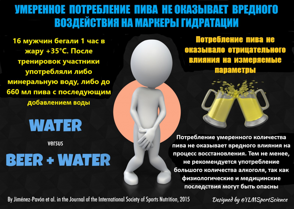 Рис. ylmsportscience